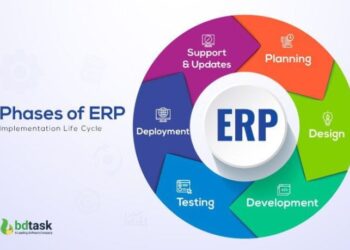 6 Phases Of An Erp Implementation Plan Pc Bennett Solutions 6 Key