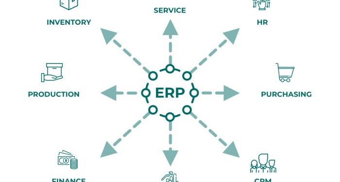 A Complete Guide to ERP Application Development | Vilmate
