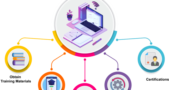 Oracle Fusion Financials Tutorial - CloudFoundation | Blog