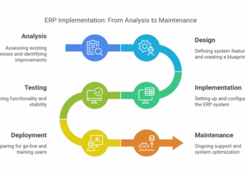 ERP Implementation Process: 7 Steps to Avoid Costly Mistakes | Tailor